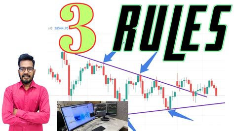 3 Simple Rules Intraday Trading Nifty And Bank Nifty Youtube