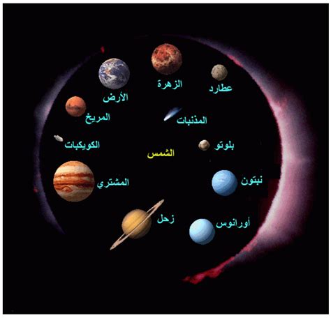 وهناك عدة أدلة تثبت كروية الأرض منها. الظواهر الضوئية و الفلكية - المجموعة الشمسية - iMadrassa
