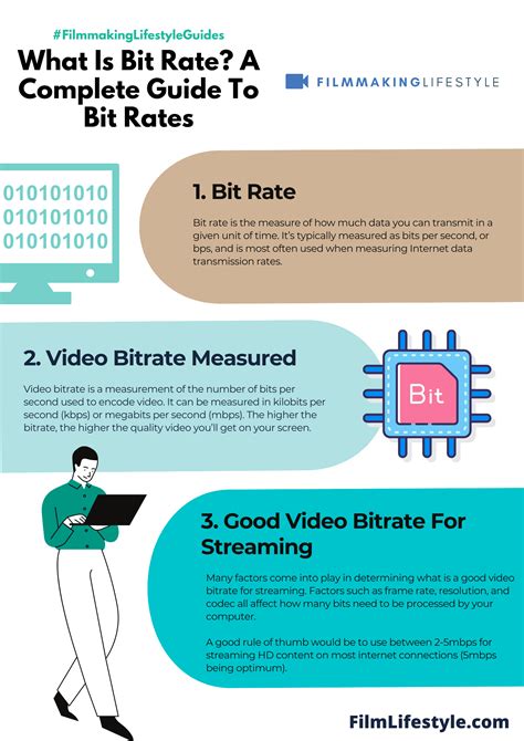 What Is Bit Rate A Complete Guide To Bit Rates