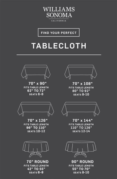 Tablecloth Size Chart For Rectangular Table