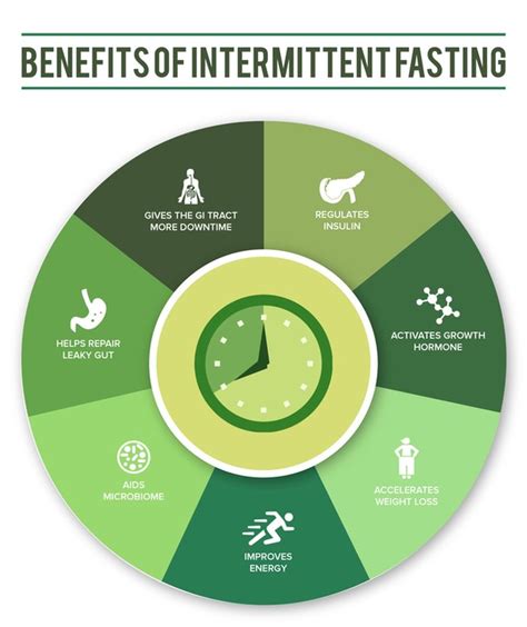 Intermittent Fasting Stoop Juice