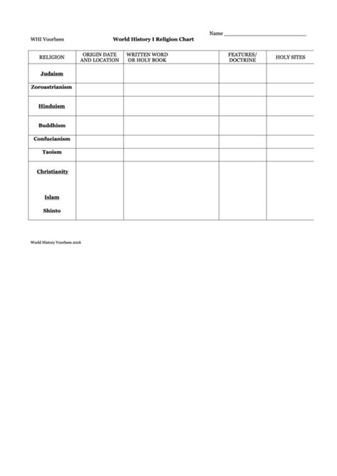 World History I Religion Chart History Worksheets