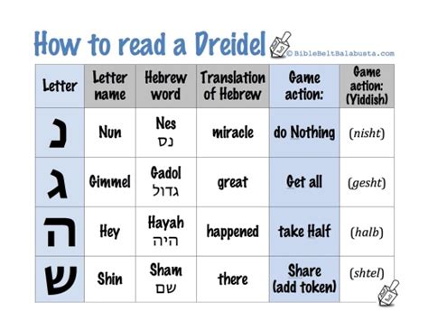 Printable Dreidel Rules Letter Names And Meanings Bible