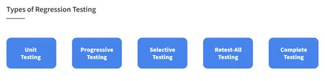 A Brief Overview Of Regression Testing