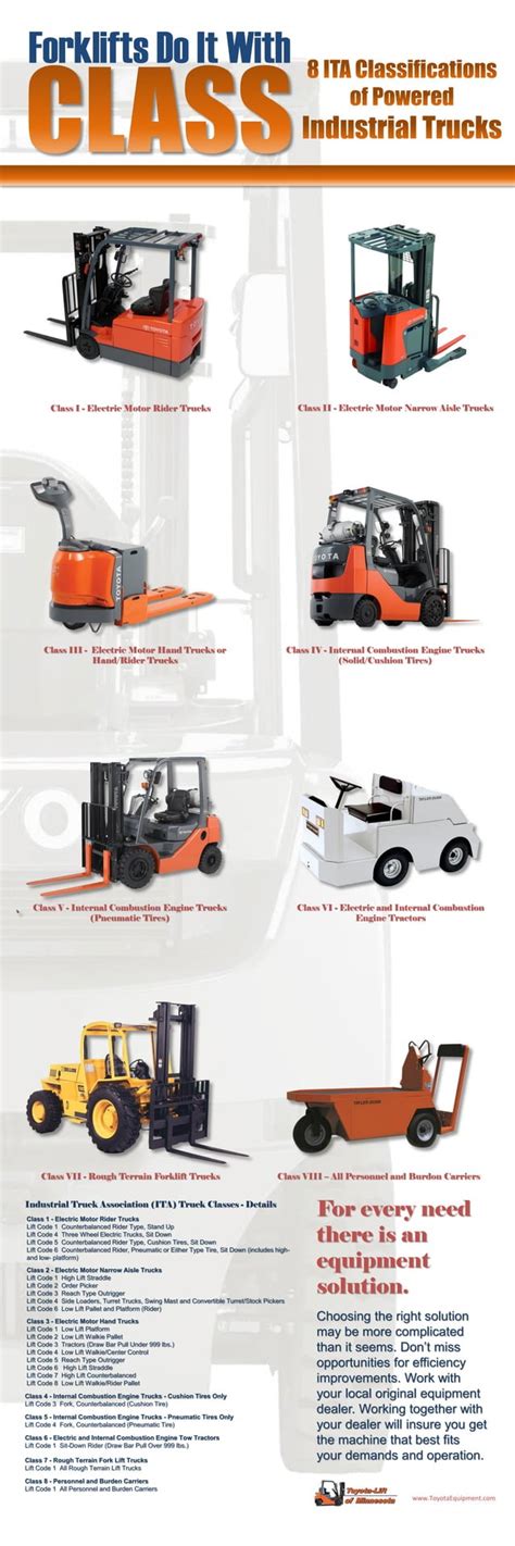 Forklift Ita Equipment Classifications Pdf