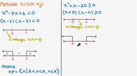 Pertidaksamaan Linear Uji Titik