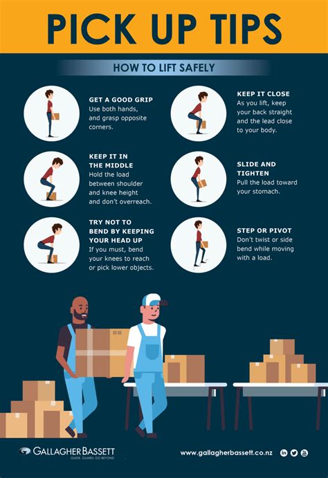 Poster How To Lift Safely Gallagher Bassett Lifting And Handling