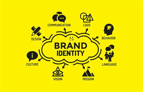 Brand Identity Examples Elements Tips And Tricks