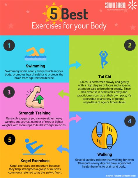 5 Best Exercises For Your Body According To A Harvard Doctor Fitness