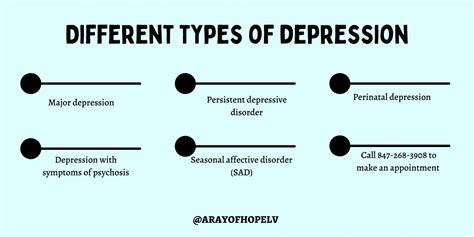 Different Types Of Depression A Ray Of Hope Great Lakes Institute Of