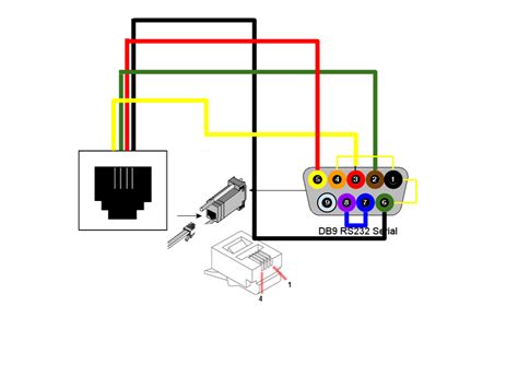 Cat6 wires may also be too large for cat5 patch panels and create unreliable punches. wiring pinout needed for RJ11 to DB9 serial