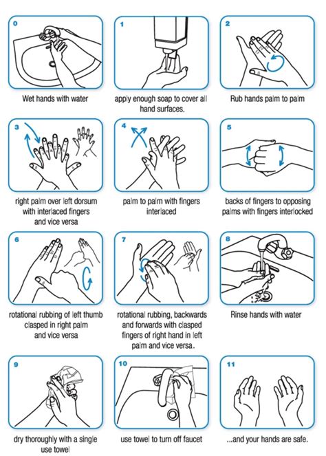 How To Correctly Clean Your Hands Handstations