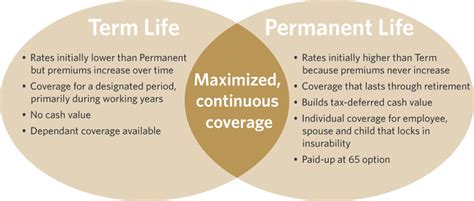 Check spelling or type a new query. Group Life Insurance - Broker Information | Guardian Anytime