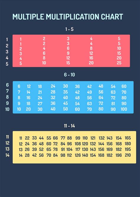 What Is Multiplication Chart Printable Templates