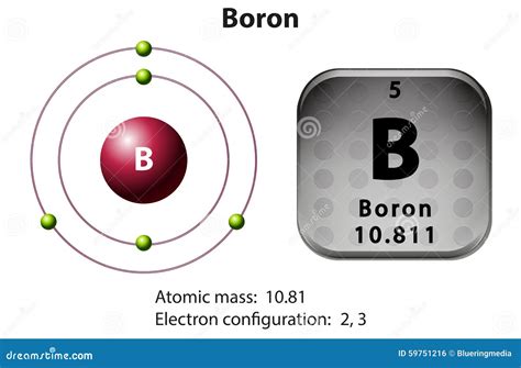 Symbol And Electron Diagram Boron Stock Vector Illustration Of Atom
