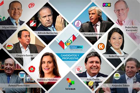 El Espectro Ideológico De Los Partidos Políticos Peruanos