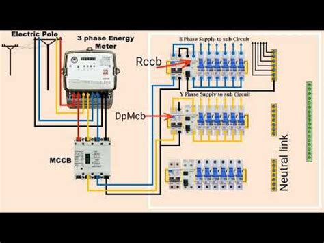 Phase Distribution Board Wiring Main Distribution Panel Connection Youtube