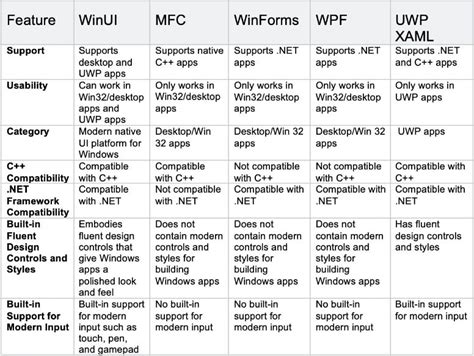 Wpf Vs Winforms Which Is Easier To Learn My Xxx Hot Girl