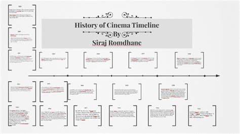 History Of Cinema Timeline By Siraj Romdhane
