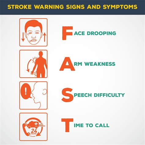 Stroke Cerebrovascular Accident All The Facts Gnc Dubai