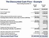 Definition Of Finance And Financial Management