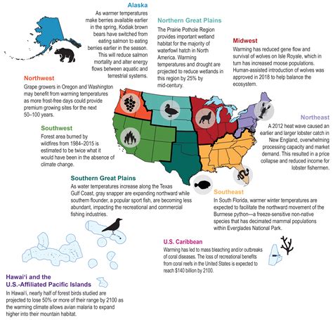 Climate Change Impacts To Ecosystems Us Climate Resilience Toolkit