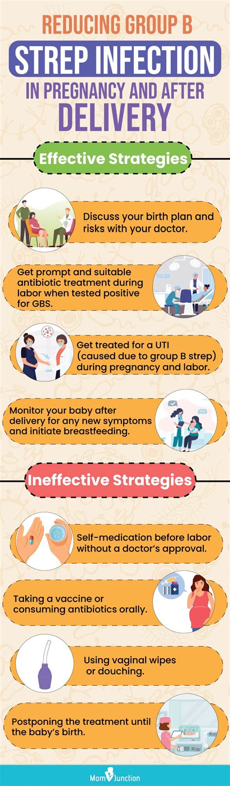Group B Strep In Pregnancy Symptoms Diagnosis And Treatment