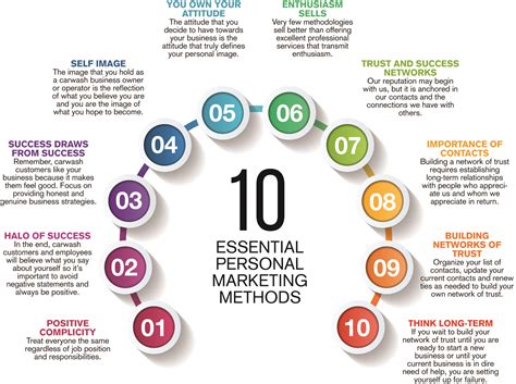 Infographic 10 Personal Marketing Methods To Generate Visibility And