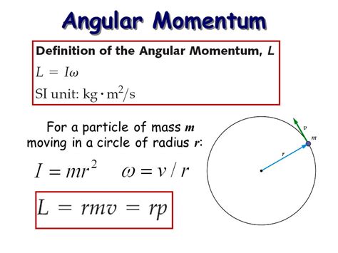 Orbit Calculating The Angular Momentum Of A Planet