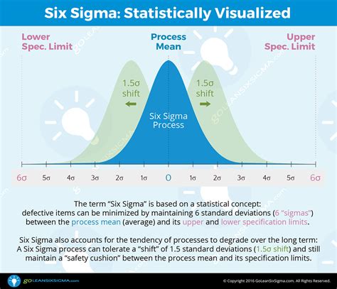 Lean Six Sigma Process Improvement Lean Six