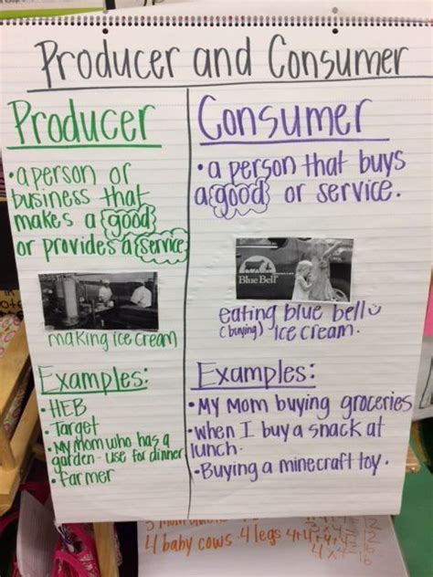 1000 Images About Anchor Charts Upper Elementary On