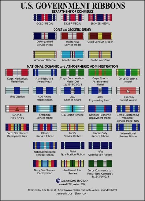 Us Military Medal Chart