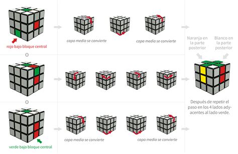 Trucos Para Hacer El Cubo De Rubik Idea De Hacer