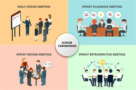 Why Scrum Doesnt Workscrumceremonies Scrum Scrum Master Agile