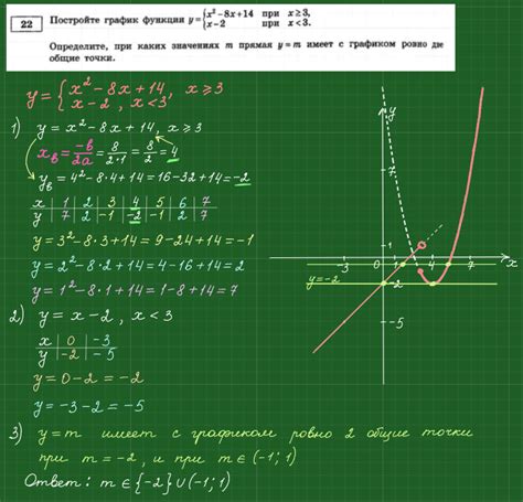 Постройте график функции y x 2 8x 14 при x≥3 y x 2 при x3 Определите при каких значениях m