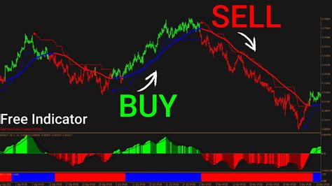 Most Effective Mt4 Buy Sell Signal Indicator 100 Accurate Time Entry