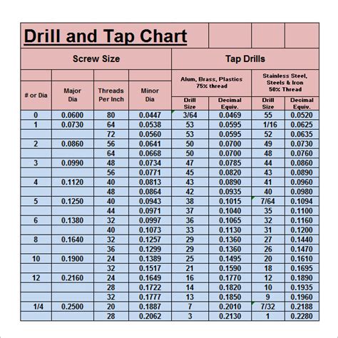 Free Sample Tap Drill Chart Templates In Pdf Excel