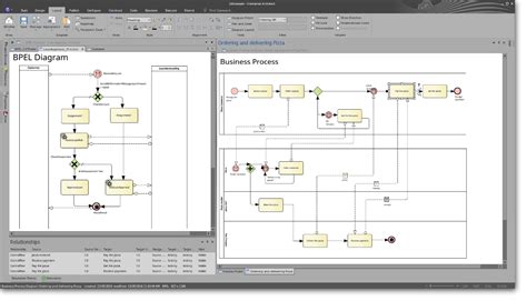Describing past behavior and then applying predictive models to the resulting data helps to frame opportunities for operational improvement and identify new business opportunities. Full Lifecycle Modeling for Business, Software and Systems | Sparx Systems