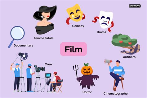 70 Essential Film Vocabulary Terms With Definitions