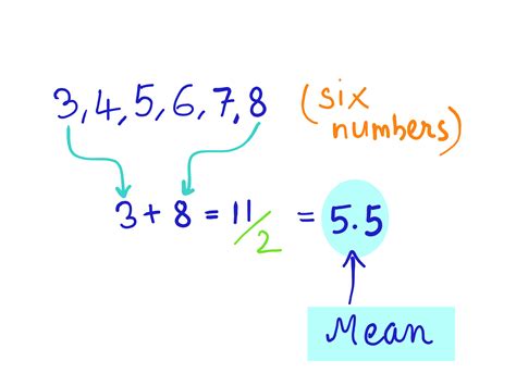 How To Find The Average Of Two Numbers