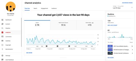 13 Of The Easiest YouTube Analytics Equipment Of 2022 Imoffer