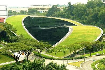 Pengukuran Indeks Arsitektur Hijau Green Architecture Pada Lingkungan