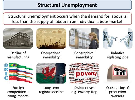 The department of statistics malaysia (2011) found that the unemployment rate in malaysia had increased from 3.2 % in 2007 to 3.7% in 2009. Structural Unemployment | Definition | Example - Business ...