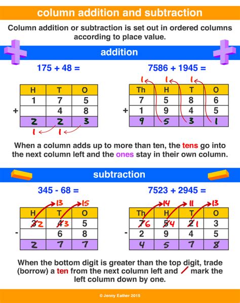 Column Addition And Subtraction A Maths Dictionary For Kids Quick