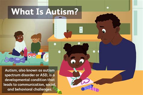 Understanding Autism Signs Symptoms And Functions Youth Aspiring