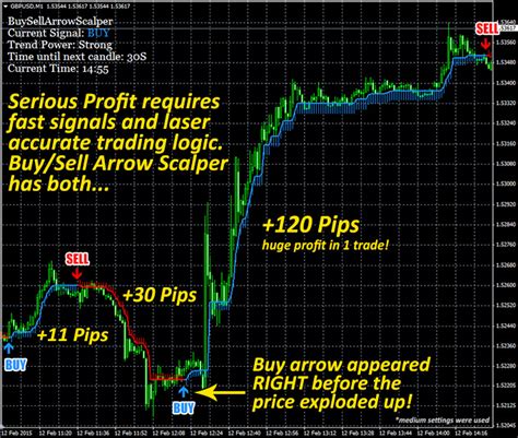 Buysell Arrow Scalper Magic Indicator Free Download For Mt4