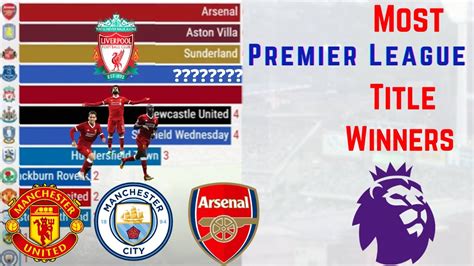 Most Premier League Epl Title Winners All Time Premier League Winners Since 1890 Youtube