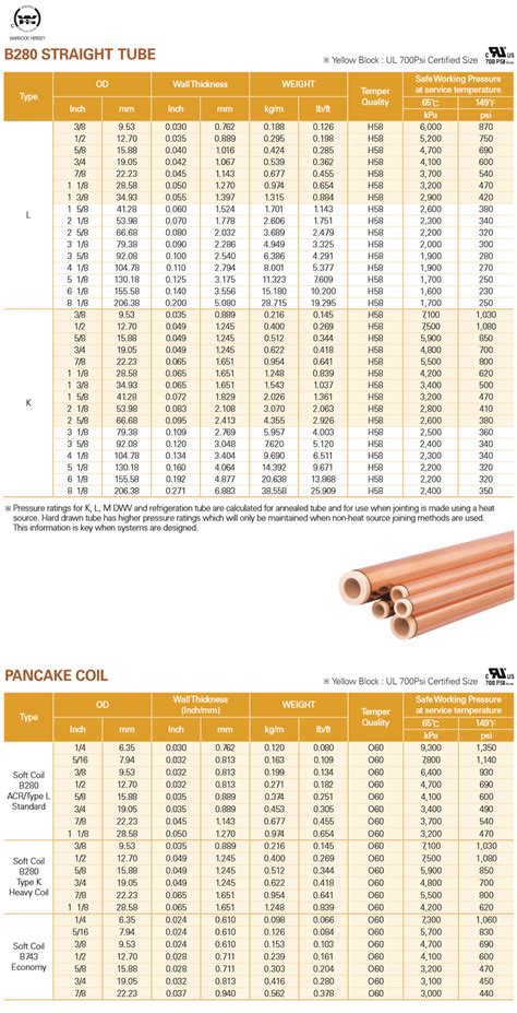 What Are The Copper Pipe Sizes For Air Conditioning And 60 Off
