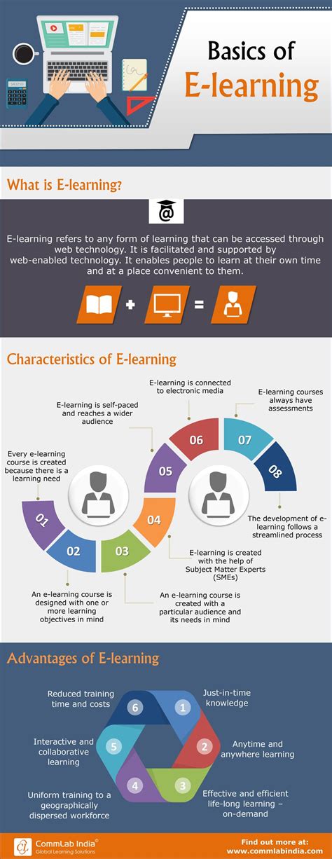 What Is E Learning Its Characteristics And Advantages Infographic