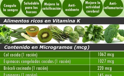 Infografico Beneficios Para Saude Vitamina K Dicavida Dicas De Otosection